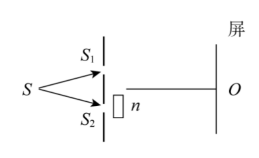 如图所示，当杨氏双缝干涉装置的一条狭缝后覆盖上折射率为n（n>1）的云母薄片时，屏幕上干涉条纹将（ ）