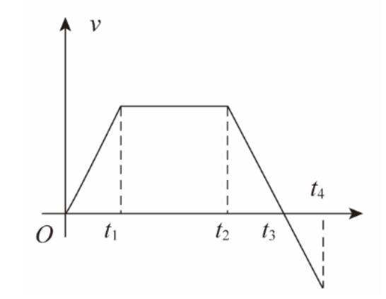 一物体在外力作用下作直线运动，其速度y与时间t的关系曲线如图所示，设时刻间外力作功为W1,时刻间外力作功为W2,时刻至<间外力作功为W3,则（ ）。