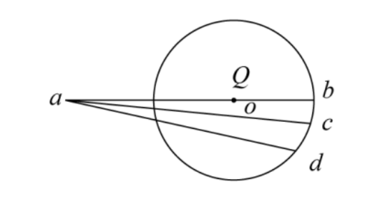 点电荷Q位于圆心O处，a是一固定点，b、c、d为同一圆周上的三点，如图所示。现将一试验电荷从a 点分别移动到b、c、d各点，则正确的说法是（ ）。
